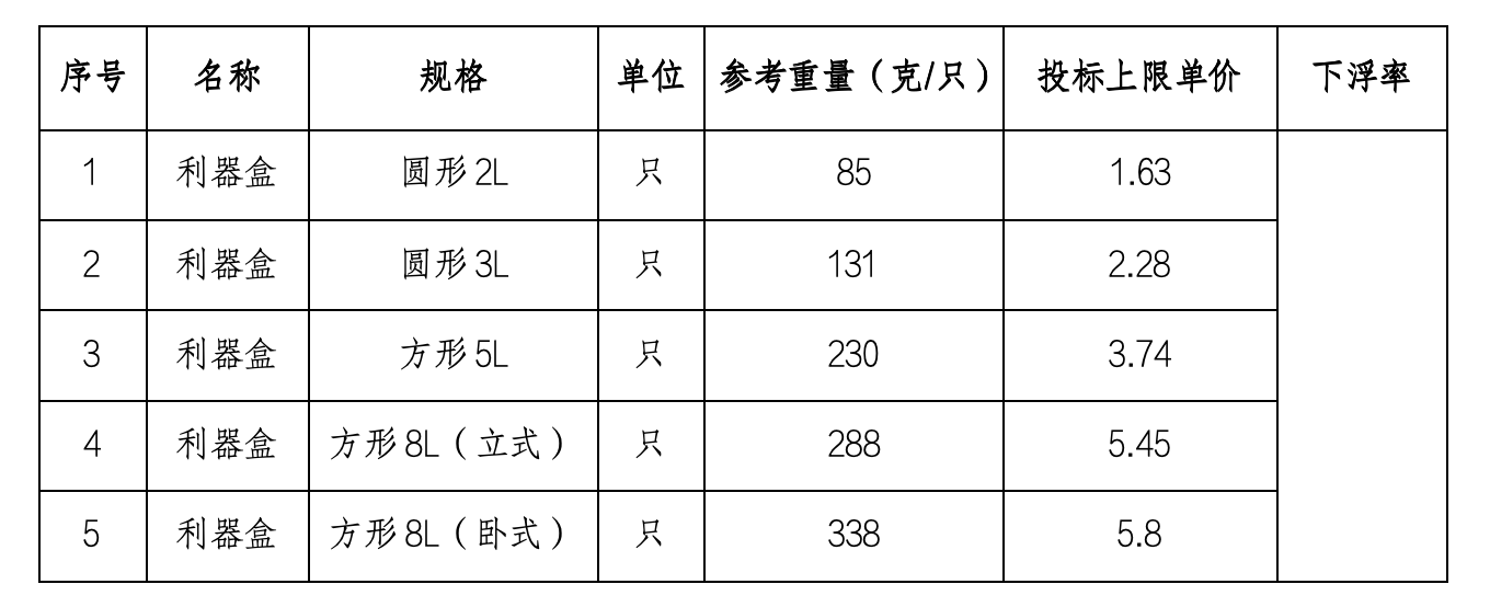 利器盒.png